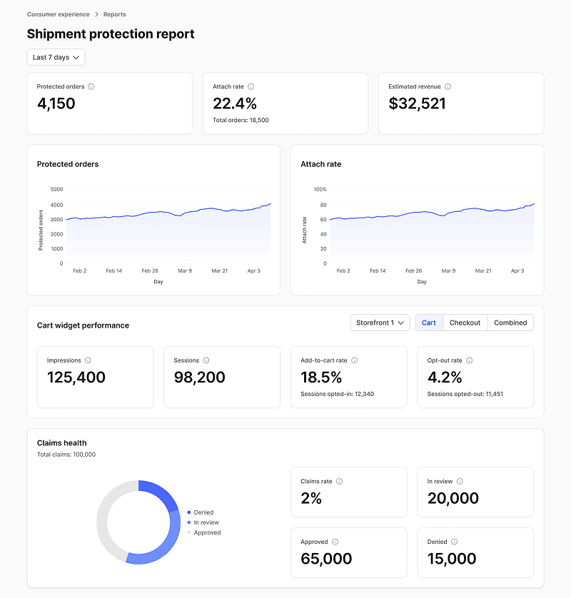 Brand Analytics Dashboard